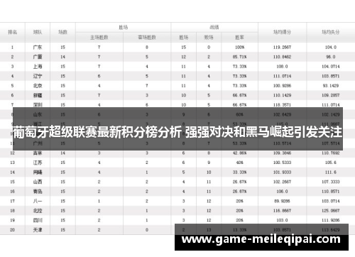 葡萄牙超级联赛最新积分榜分析 强强对决和黑马崛起引发关注